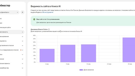 GEO продвижение (продвижение в ответах ИИ) в комплекте!