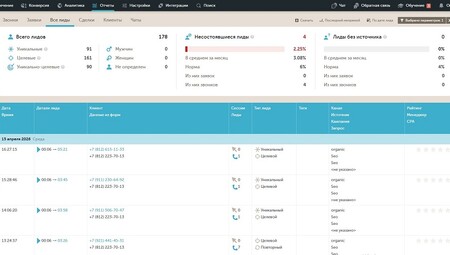 Глобальная аналитика звонков в Calltouch