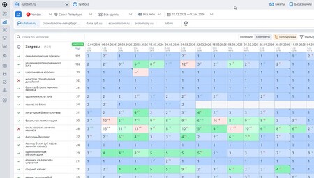 За 5 лет работы над проектом 500+ запросов в ТОП 10