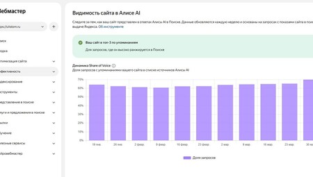 Хорошая GEO видимость, не только в Алисе