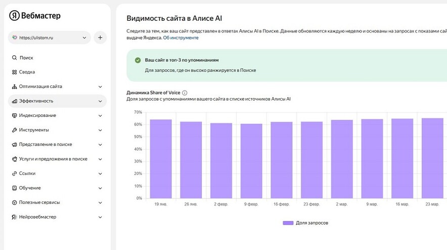 Хорошая GEO видимость, не только в Алисе