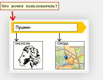 Алгоритм Краснодар