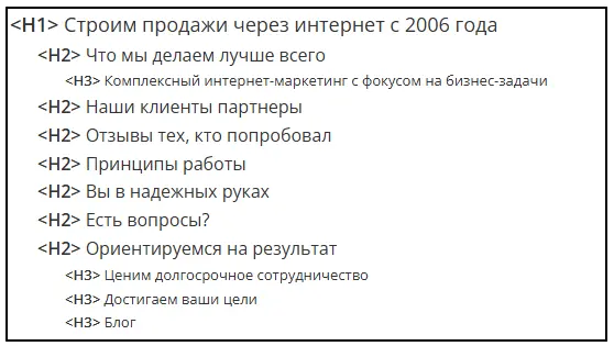 Как правильно оформлять заголовки