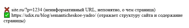 Пример правильного и неправильного URL