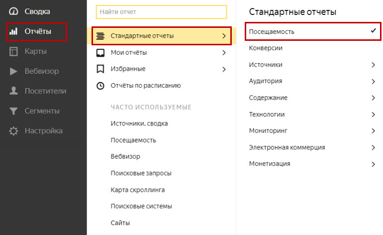 Раздел Яндекс Метрики для мониторинга поведенческих факторов